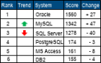 ranking table